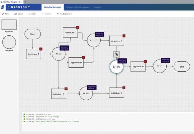 Unibright Designer
