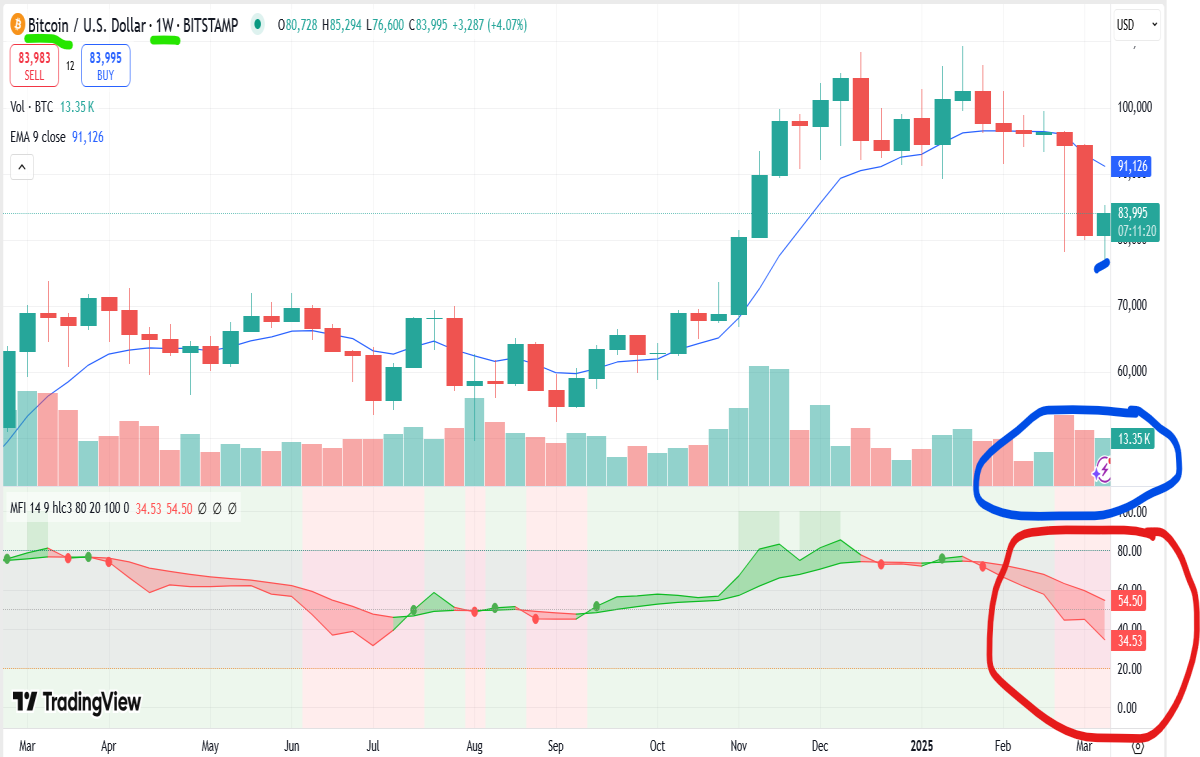 bitcoin weekly chart