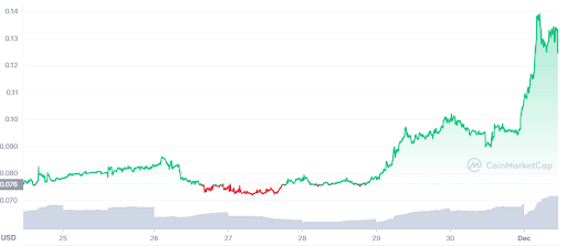 JADE Price Chart