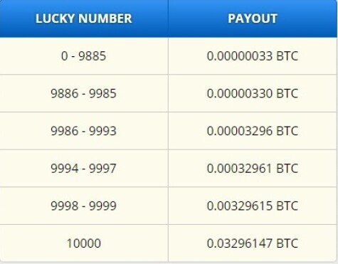 FAUCET BITCOIN