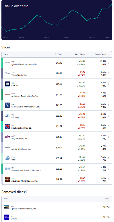 M1Finance Slice