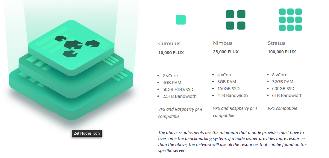 Flux_node