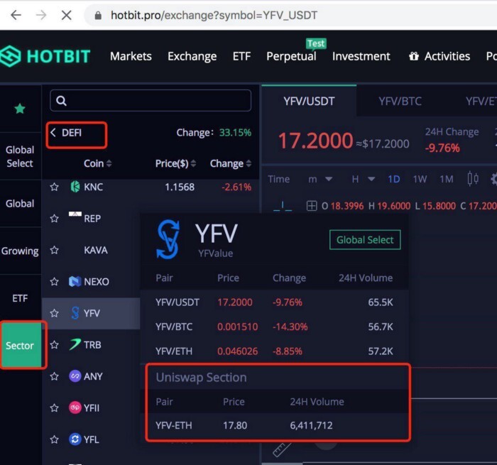 Now available on Hotbit Exchange, UNIFI DeFi is excited to offer our investors and supporters more freedom in choice about where to buy and sell UNIFI DeFi tokens!