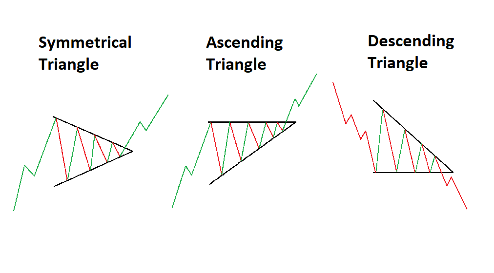 Triangles patterns