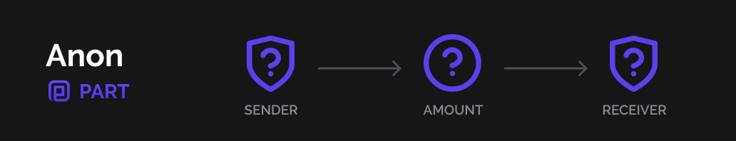 Particl anon coin
