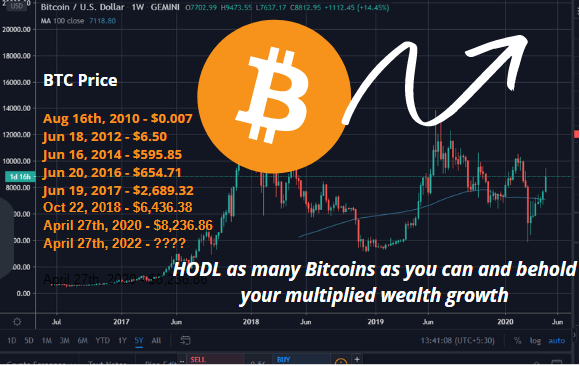 bitcoin, btc, crypto, blockchain