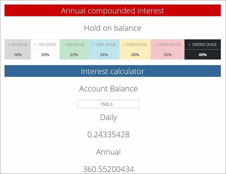interest doge
