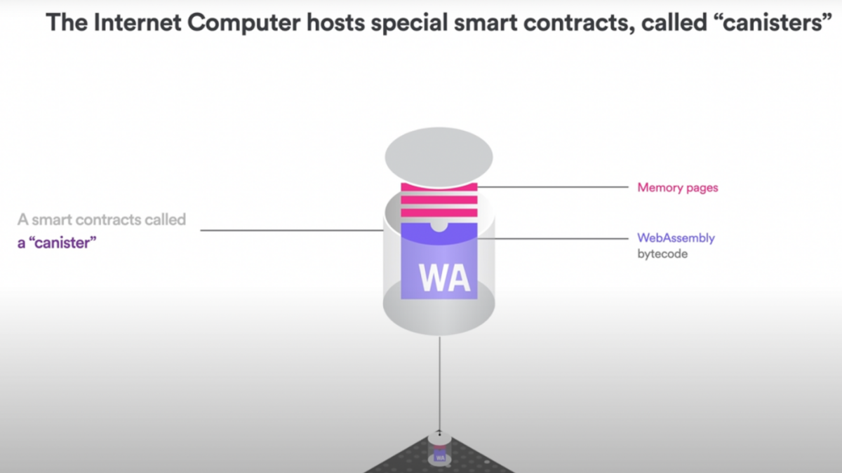Introduction To Smart Contracts Smart Contracts vs Computer
