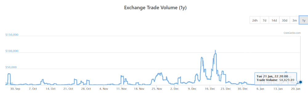 Is Nash Exchange Token (NEX) A Good Investment? In-depth ...