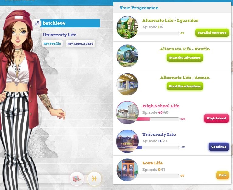 My MCL Progress