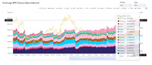 BTC Futures Open Interest