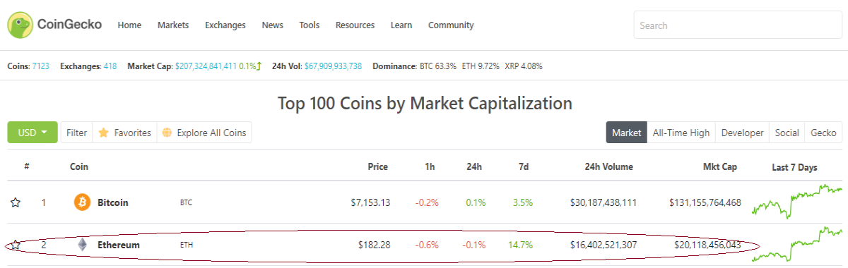 eth, market cap
