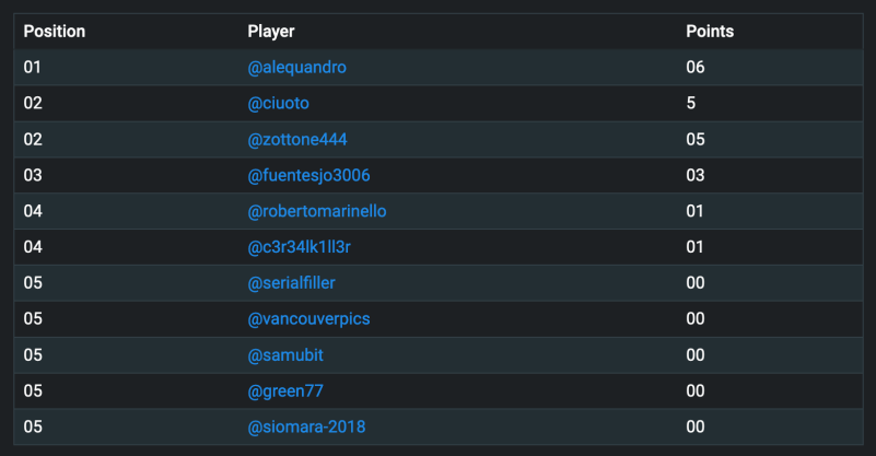 general standings