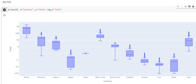 Plotly Express - How to create different graphs for data visualisation