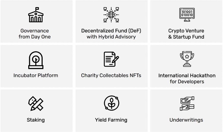 A nice summary image that we have in our Medium post taken from your website about DAO1