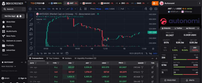 ANT ERC-20  First Five Days Trading