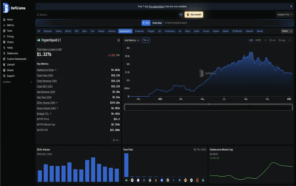 Say Hello to Hyperliquid