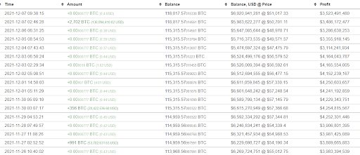 BTC Whale Balance Chart