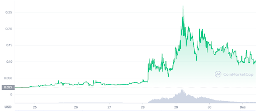 VIBE Price Chart