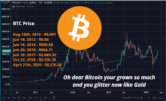 bitcoin, btc