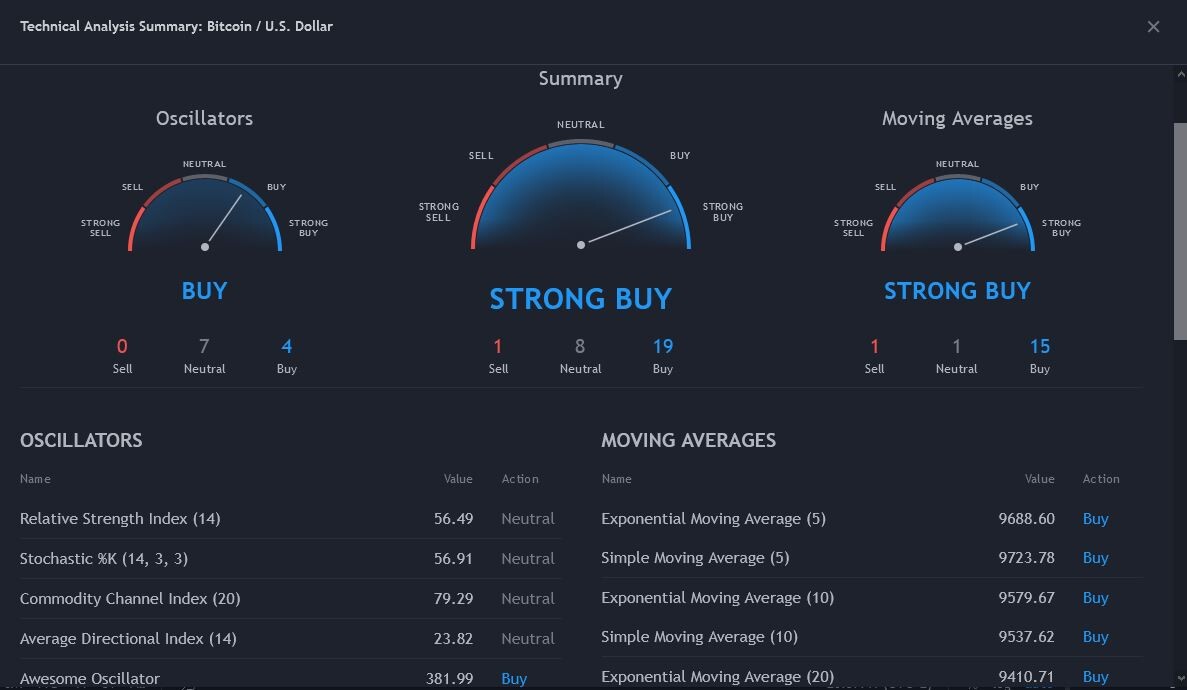 Indicators