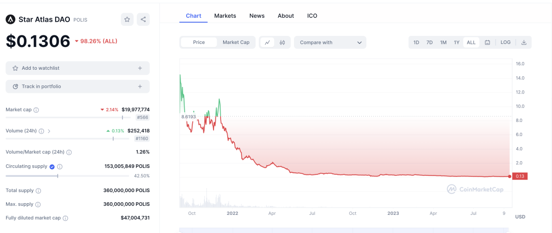 Star Atlas Token price