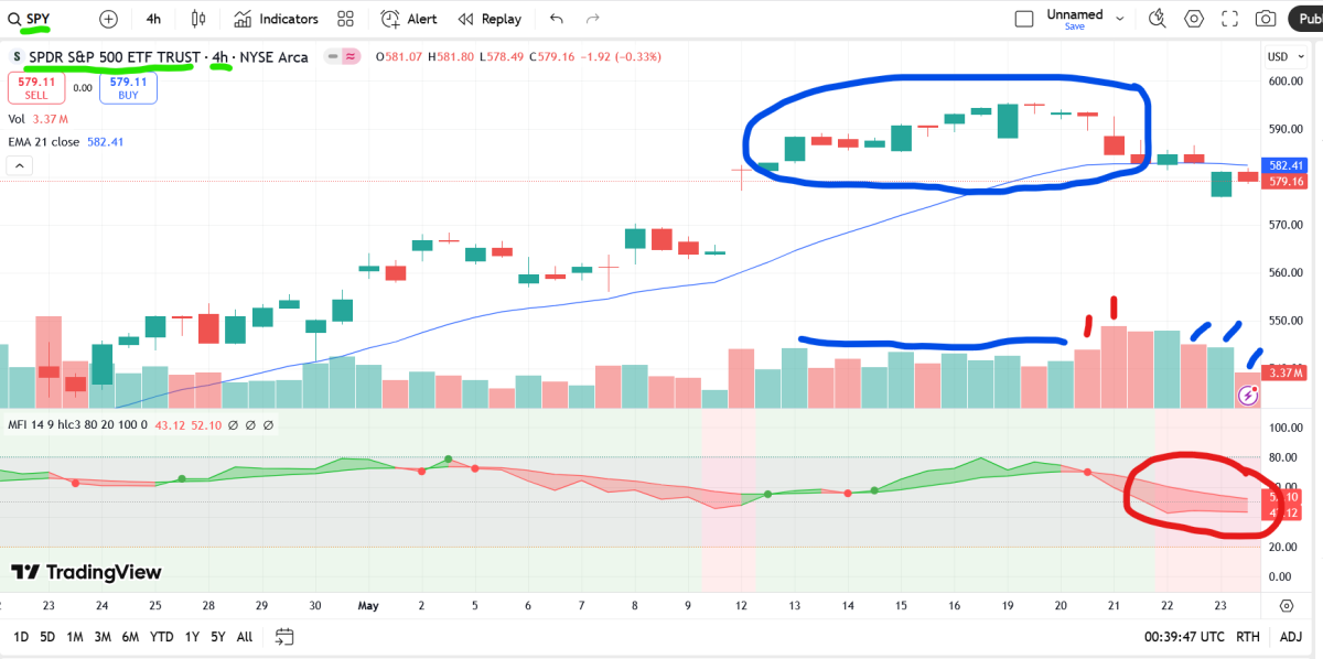 s and p 4hr chart