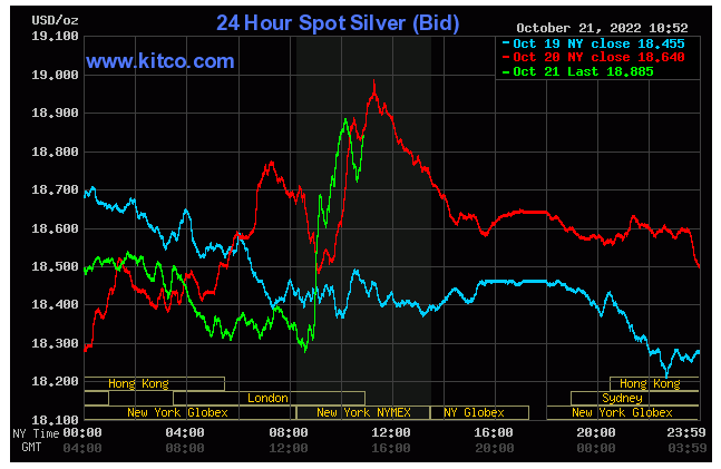 Spot Silver - October 21,2022