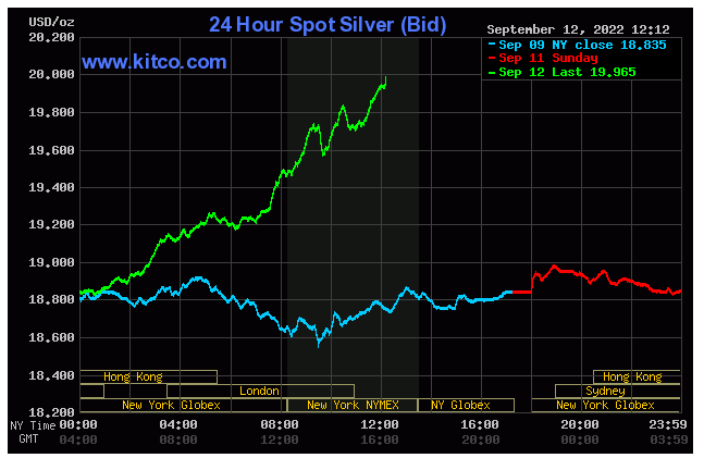 Spot Silver Price December 12, 2022