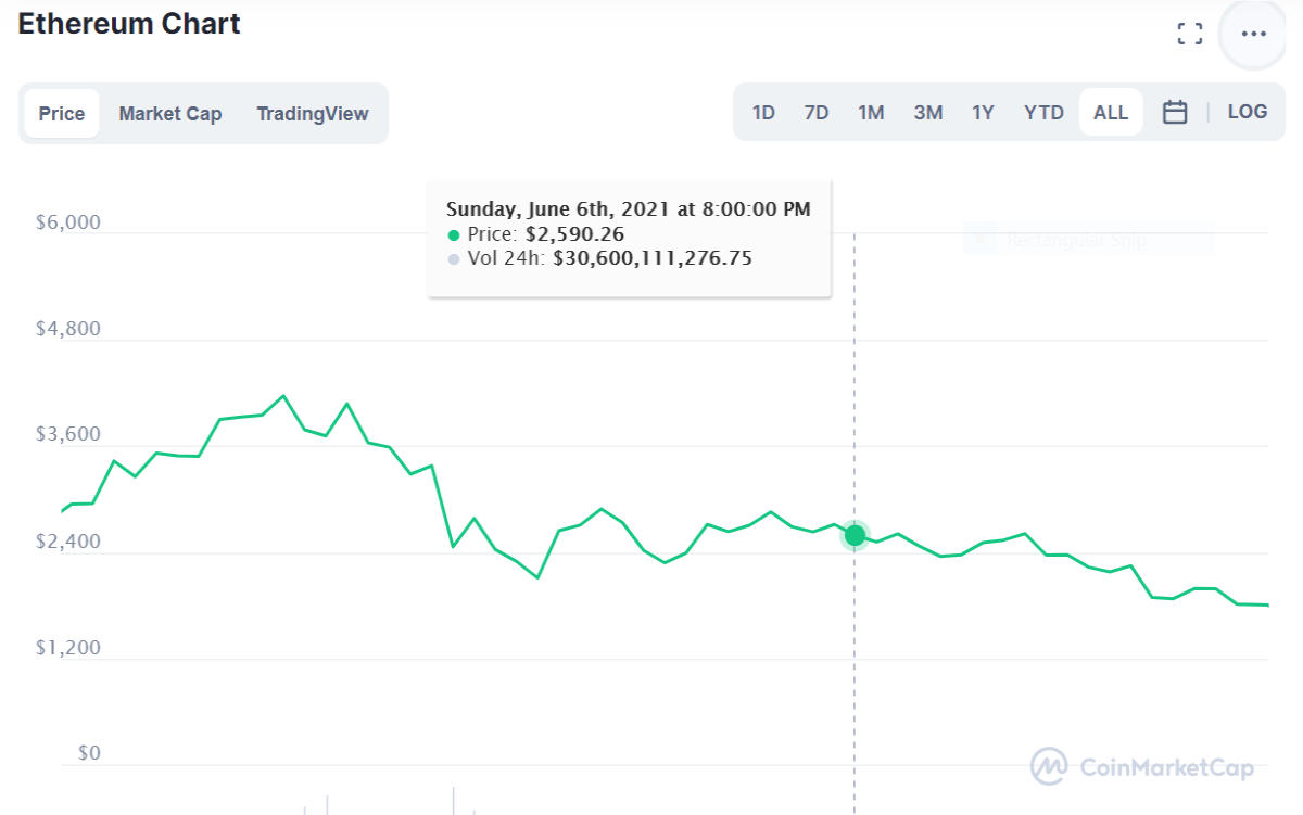 ethereum cryptocurrency