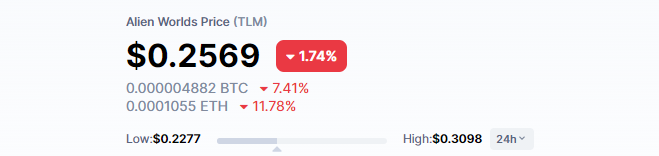 TLM price at writing and low/high price over the last 24hrs