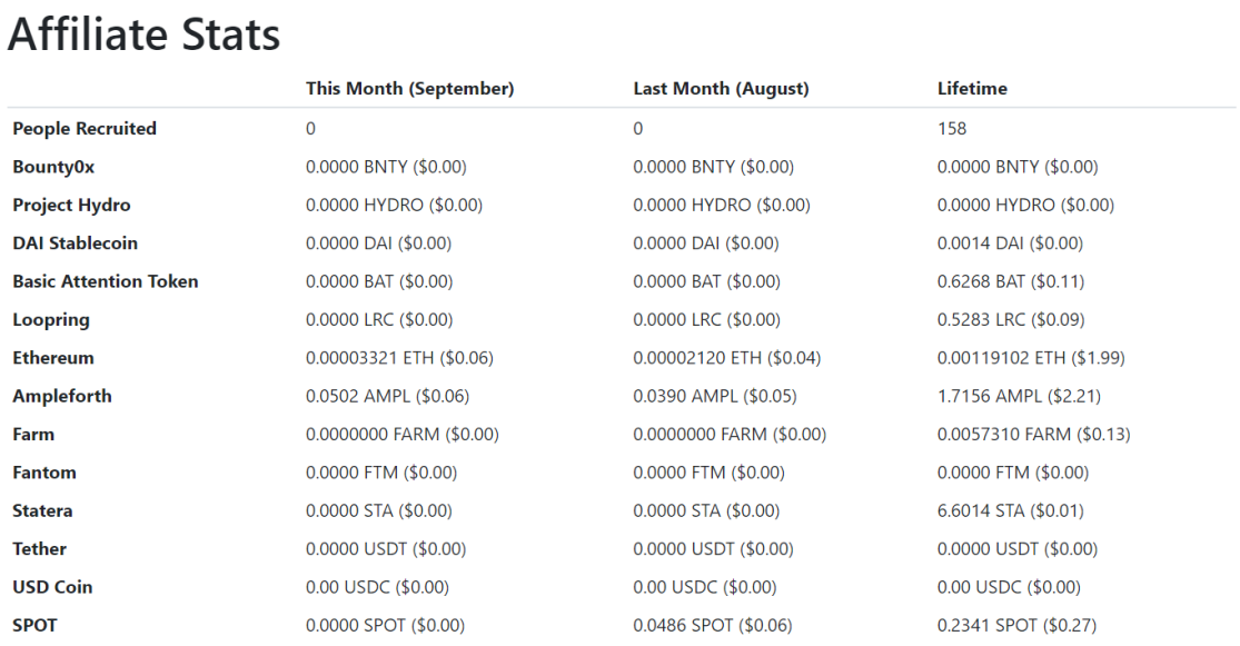 publish0x affiliates stats september 2023