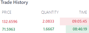 Buy33Sell62