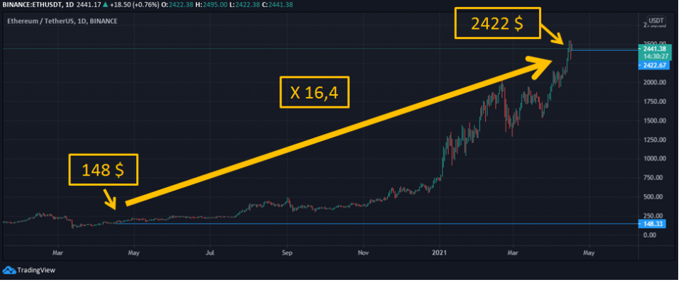 eth-$