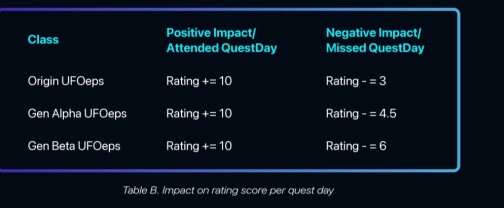 Character Rating