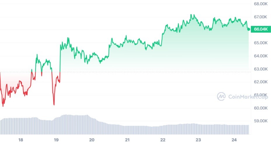 bitcoin