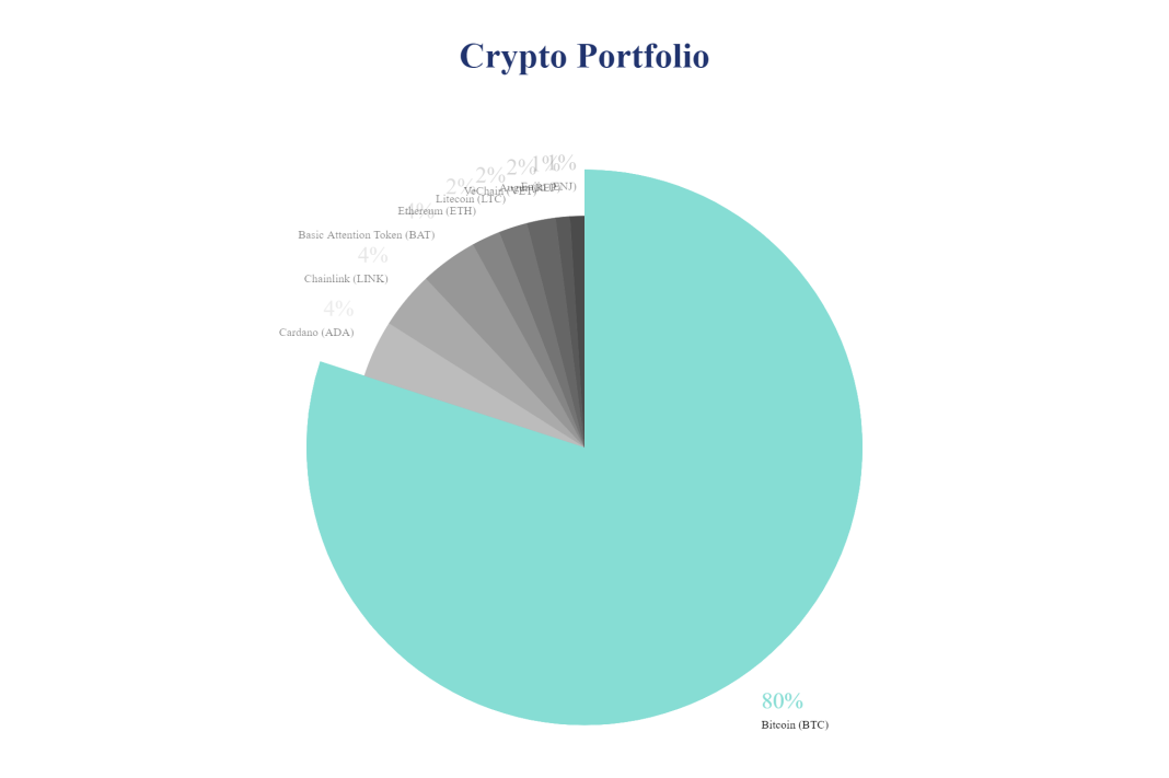 crypto portfolio