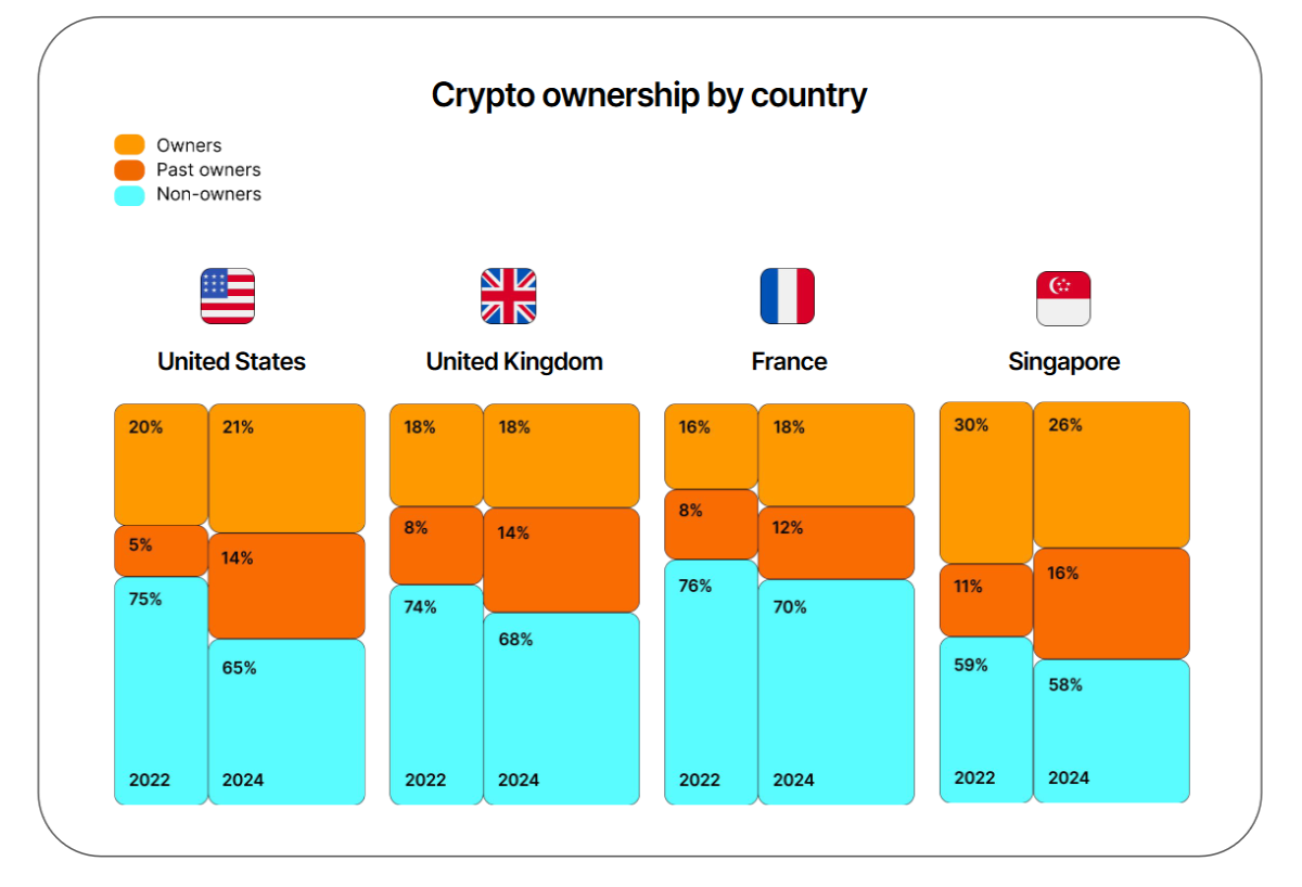 who owns bitcoin