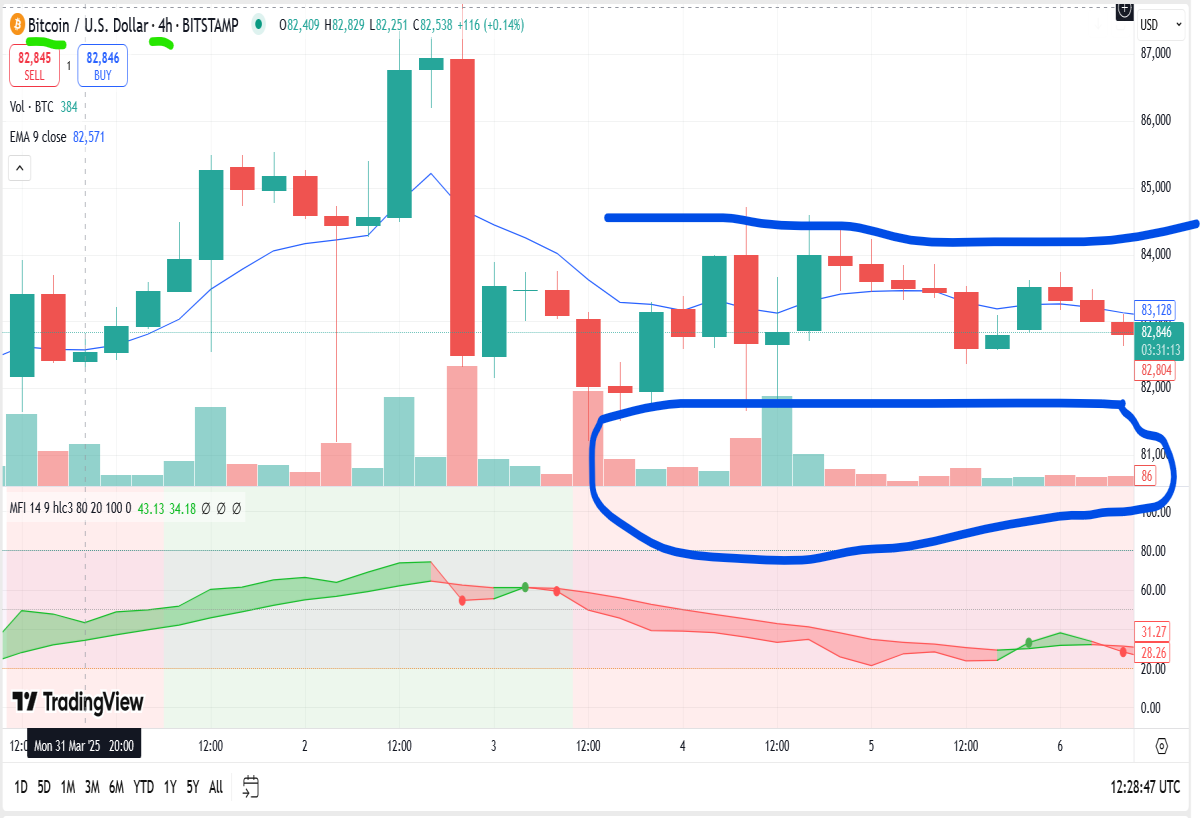 bitcoin decoupling