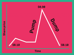Pump &amp; Dump