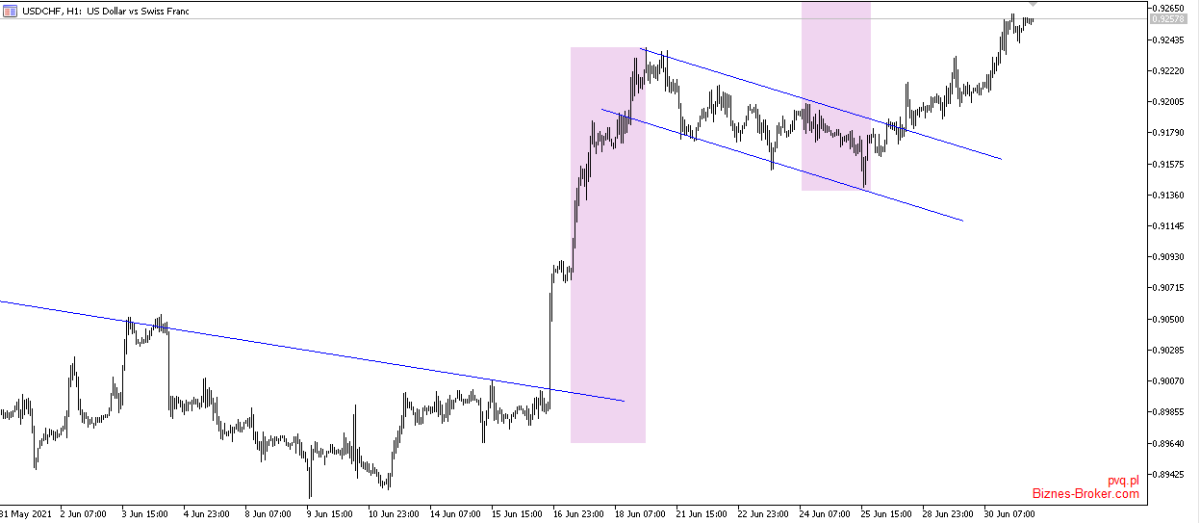 usdchf