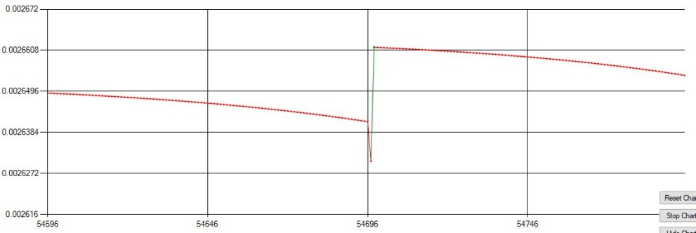 btc dice bot backup win