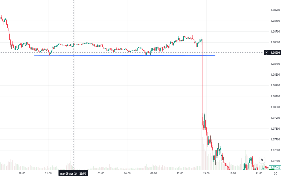 breakout