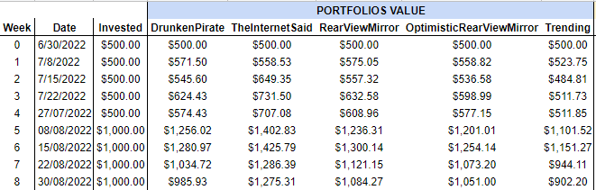 Analisys_List_Month1-Week4