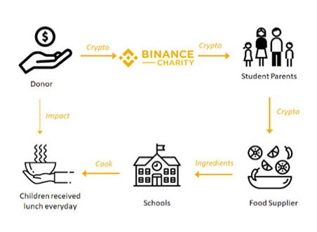 Binance