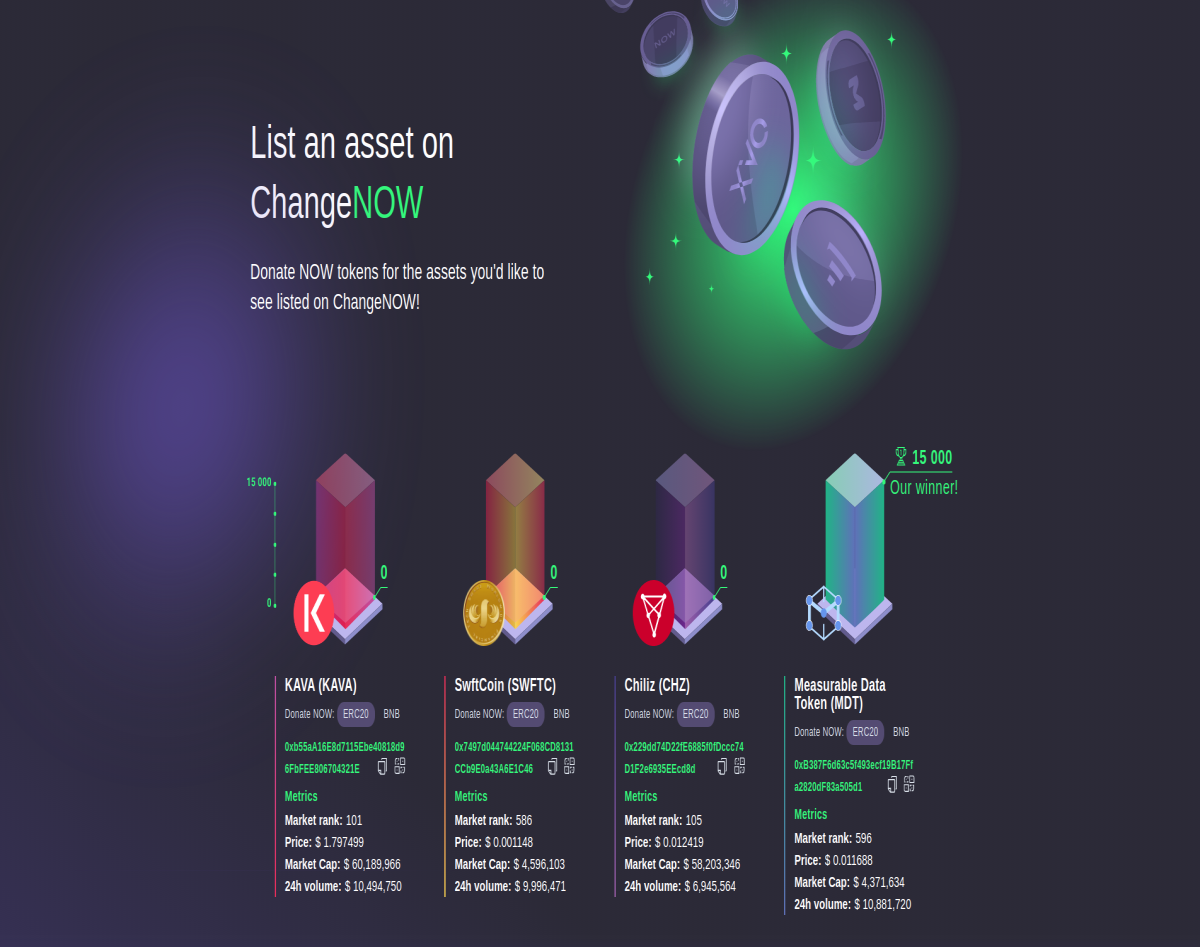 ChangeNOW coin listing