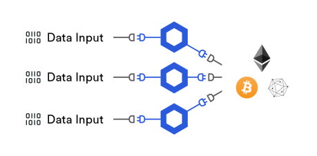 Chainlink Connects Dapps and real-world data.