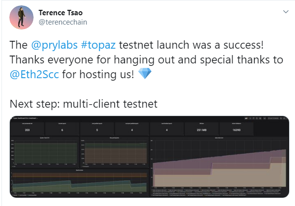eth, ethereum 2.0, topaz testnet