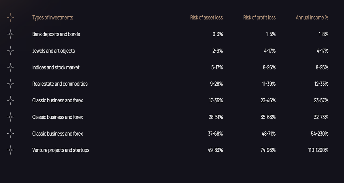 Comprehensive Table of Returns and Risks of Different Asset Classes ...