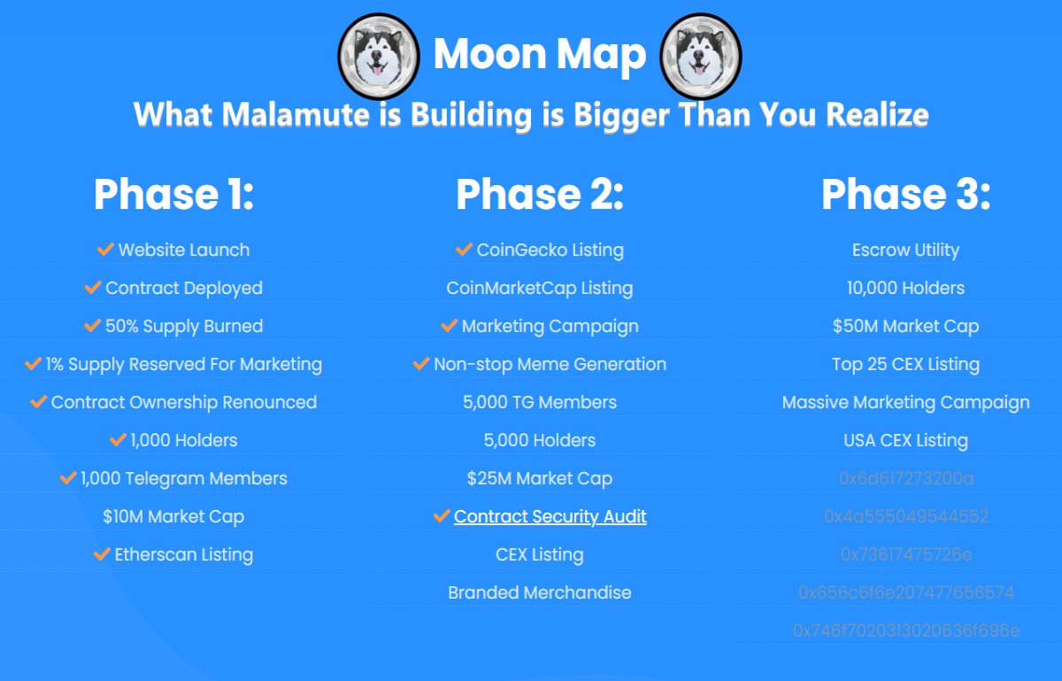 Malamute Token Price